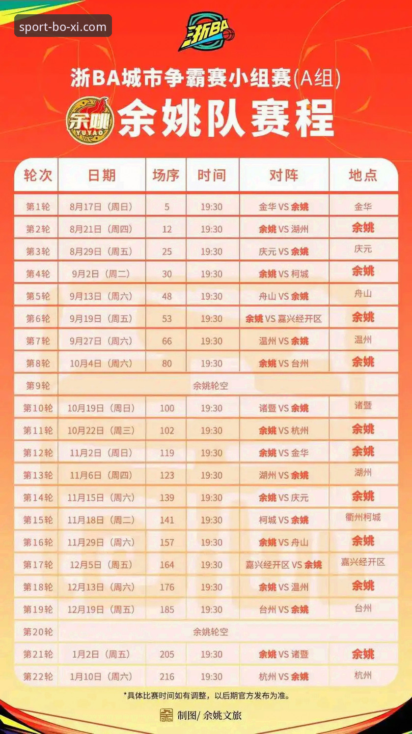 博喜体育常见问题攻略 CBA季后赛生死战精析:浙江加时逆转宁波晋级八强观赛指南